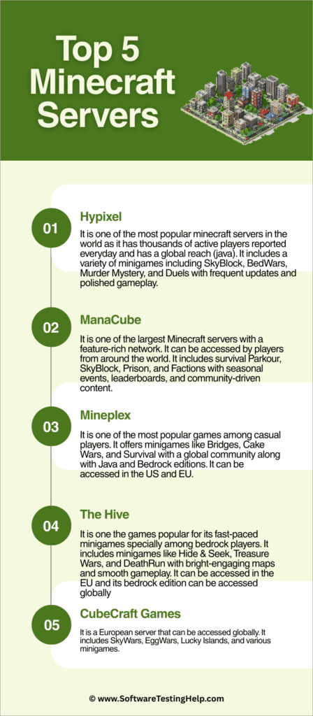 Top Minecraft servers