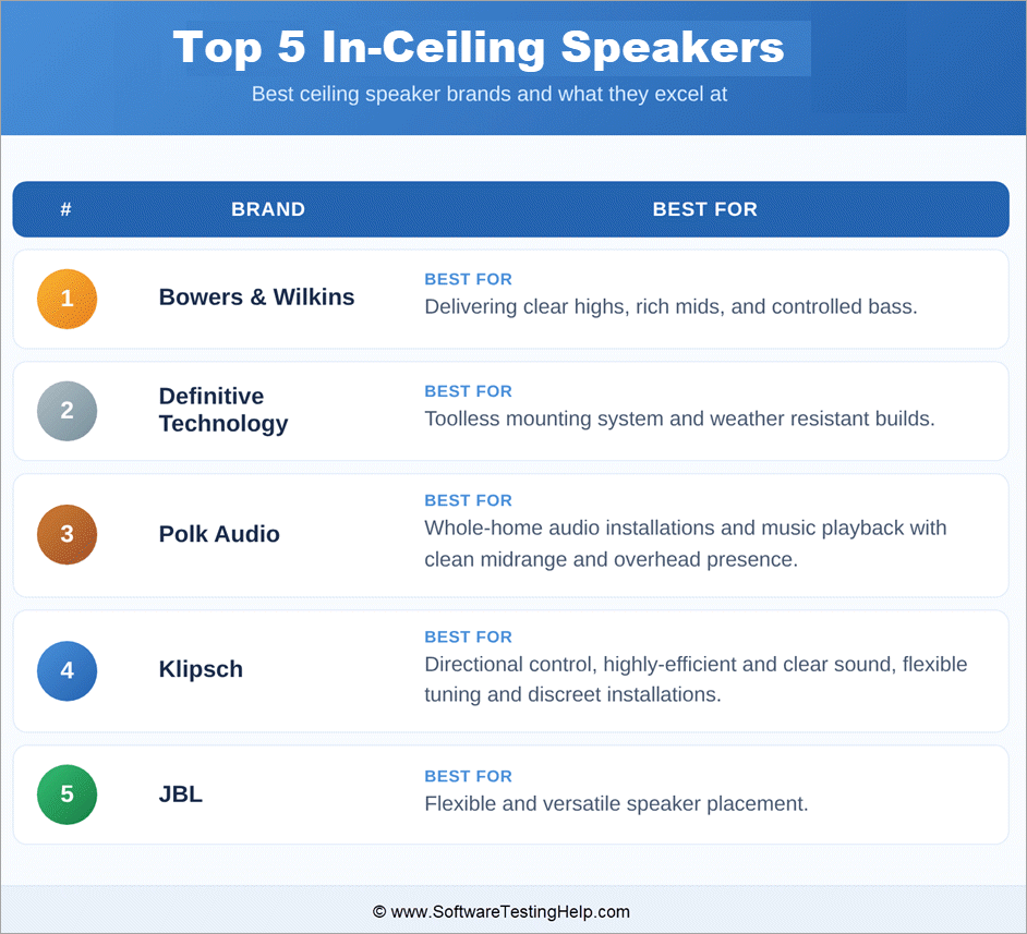 Top5 in- ceiling speakers