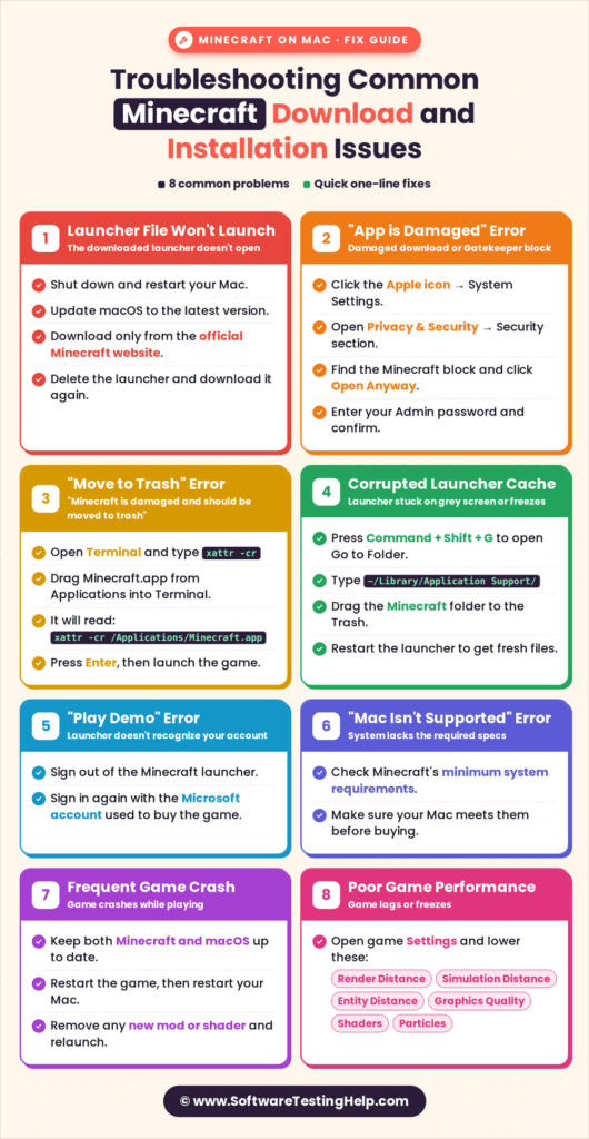 Troubleshooting Minecraft Download Installation Issues infographic image