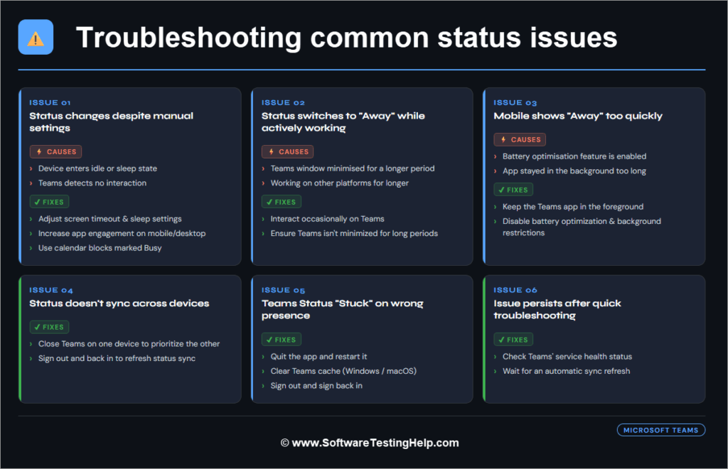 Troubleshooting common issues status issues