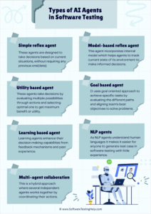 AI Agents for Software Testing: Utility, Learning and Goal-based Agents