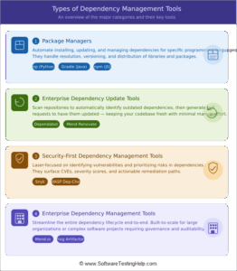 Top Software Dependency Management Tools in 2026