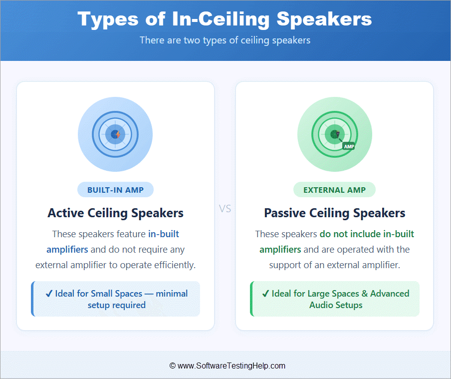 Types of in-ceiling speaker