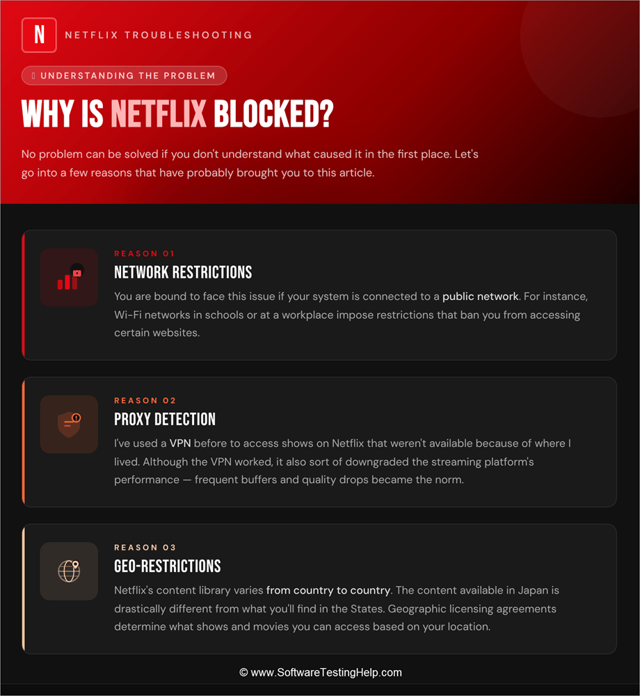 Understanding the Problem Why is Netflix Blocked