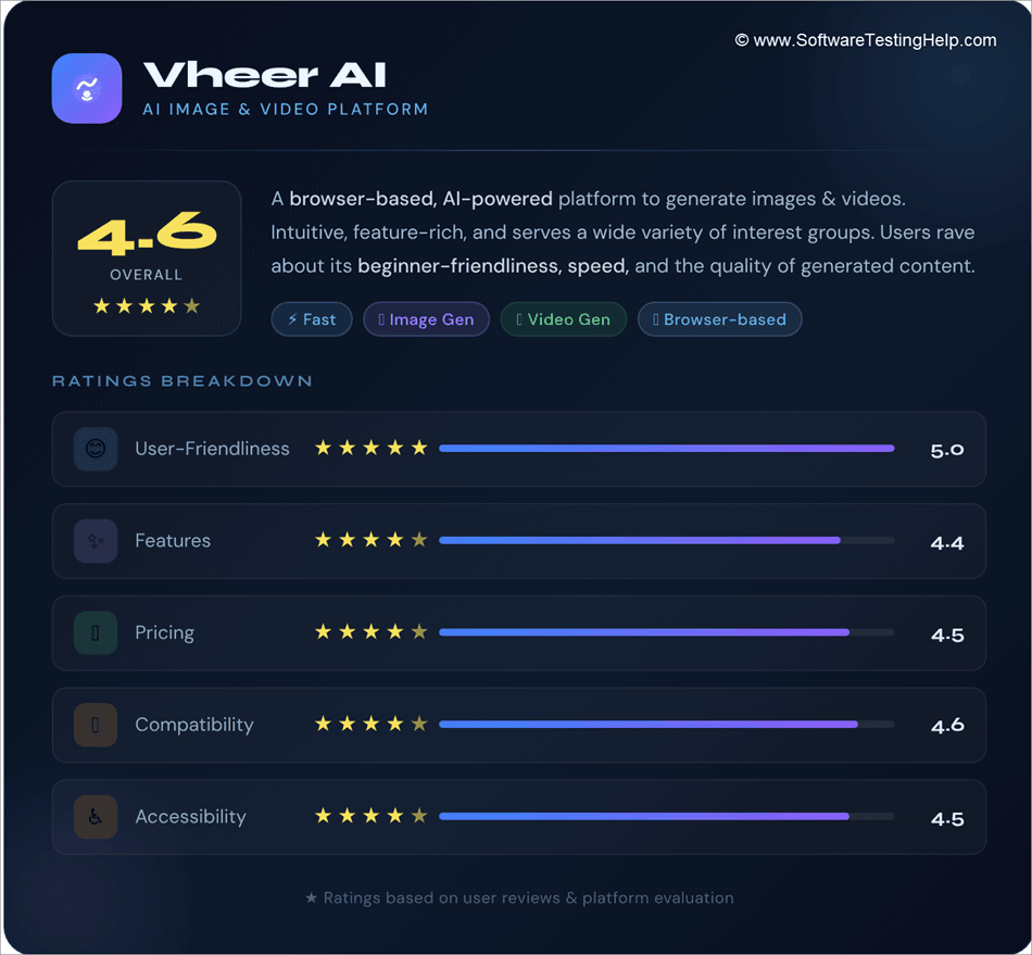 Vheer AI Ratings