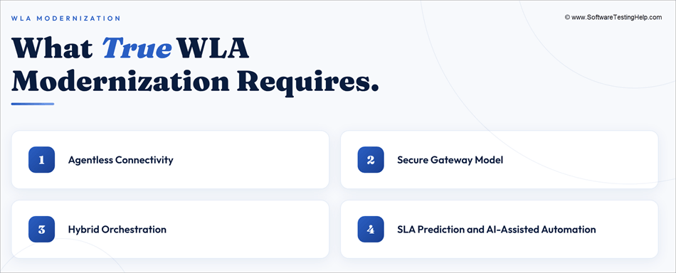 What True WLA Modernization Requires