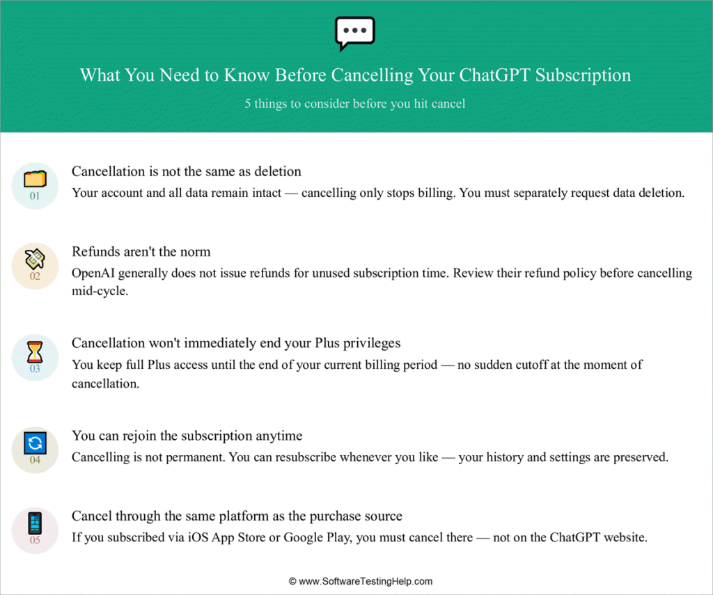 What You Need to Know Before Cancelling Your ChatGPT Subscription