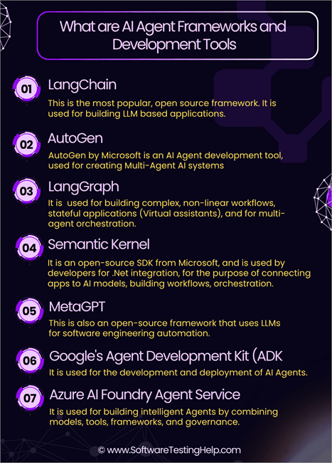 What are AI Agent Frameworks and Development Tools