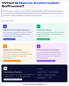 Top Demo Automation Software for Small Business