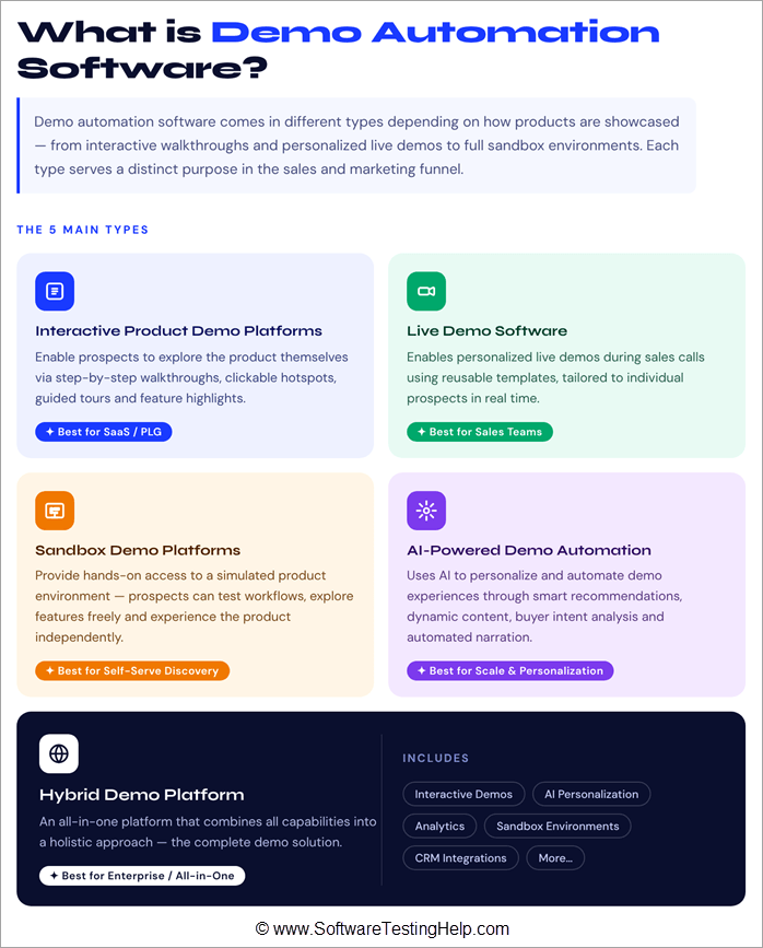 What is Demo Automation Software