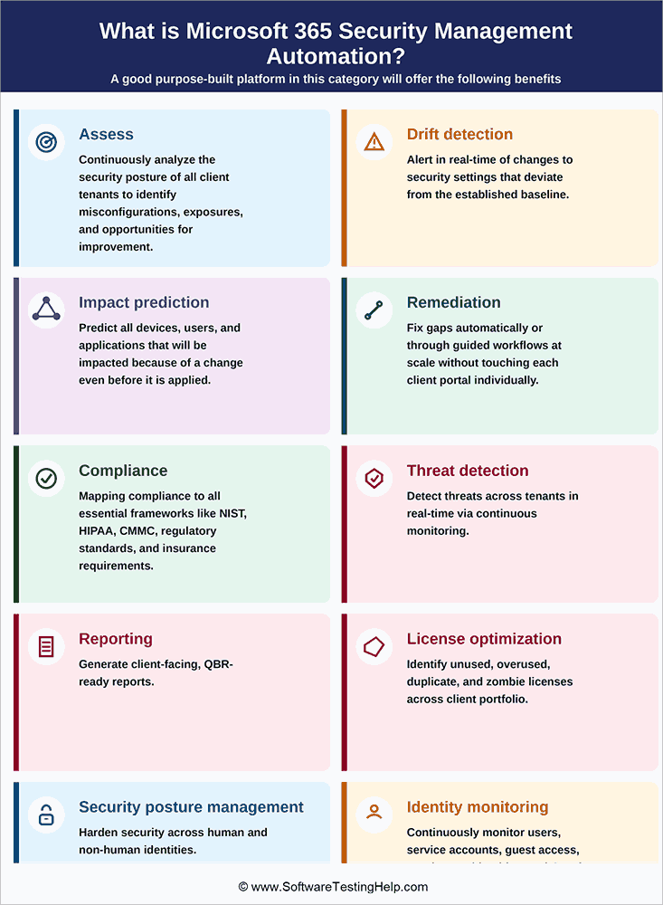 What is Microsoft 365 Security Management Automation