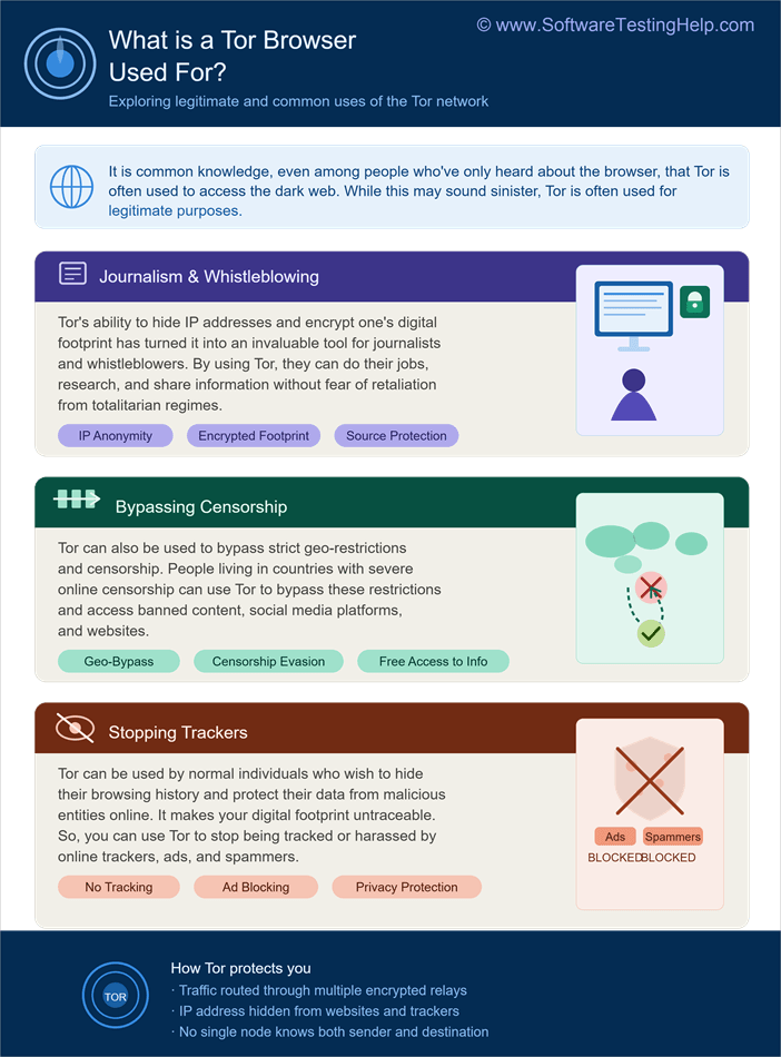 What is a Tor Browser Used For