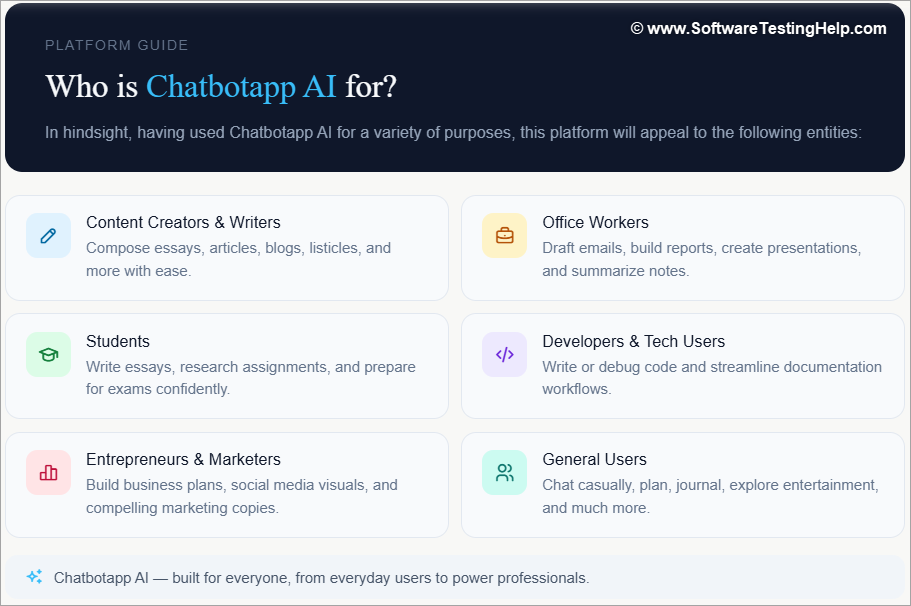 Who is Chatbotapp AI for