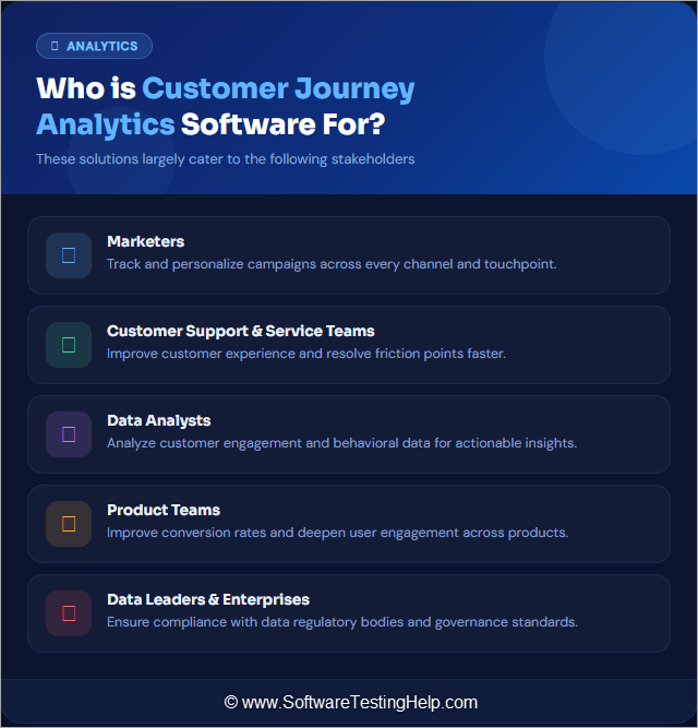 Who is Customer Journey Analytics Software For