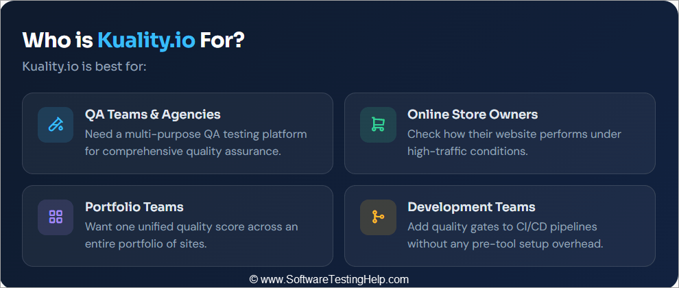 Who is Kuality.io For