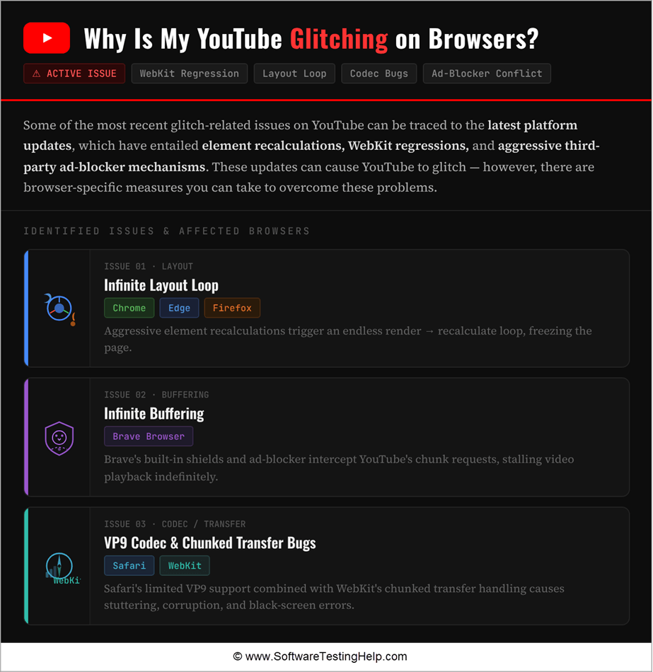 Why is My YouTube Glitching on Browsers