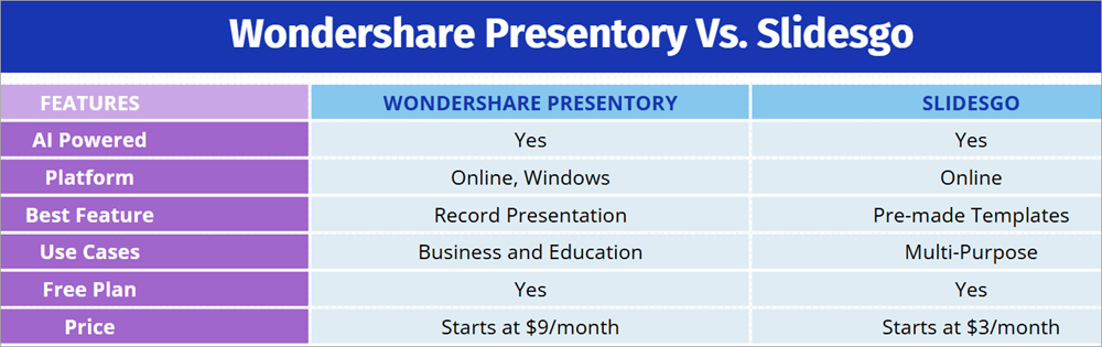 Wondershare_Slidesgo