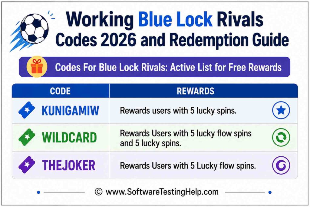 Working codes of Blue Lock Rivals infographic
