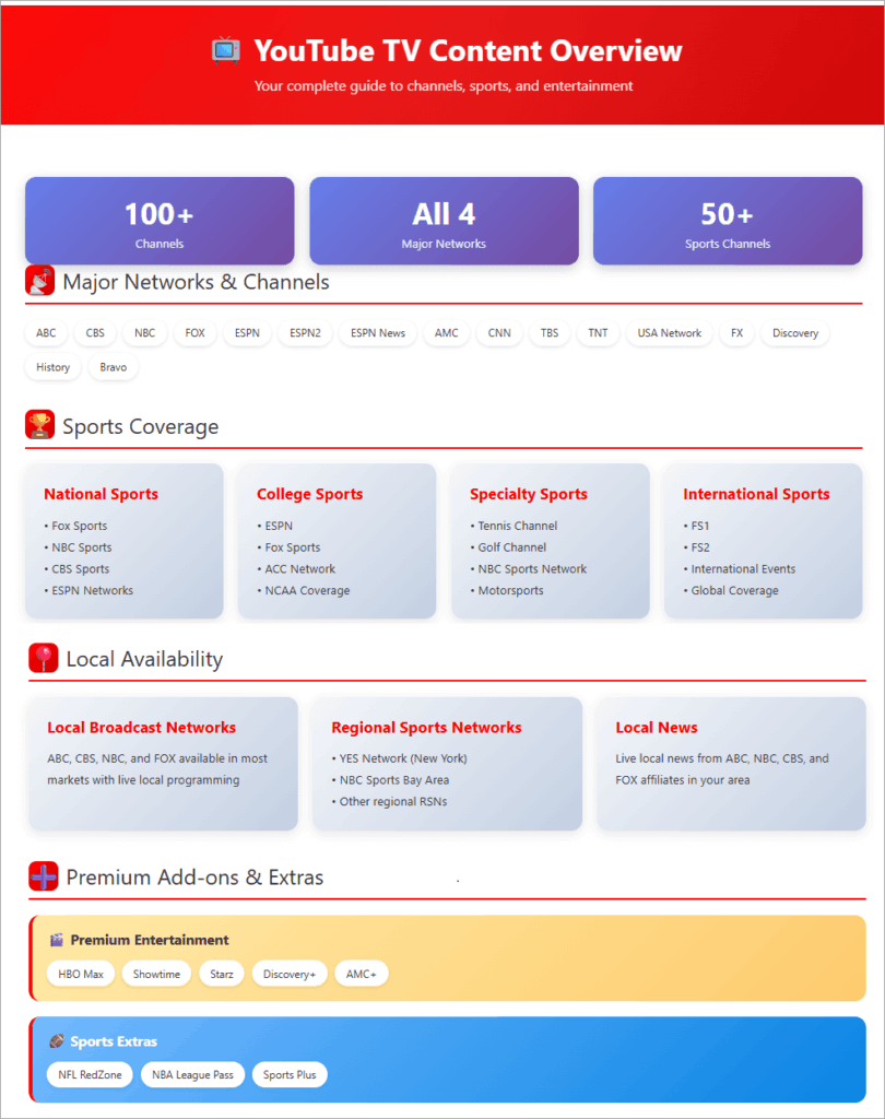 YouTube TV Content Overview