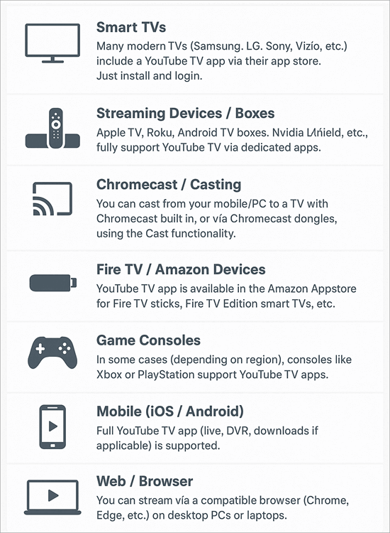 YouTubeTV_Compatibility