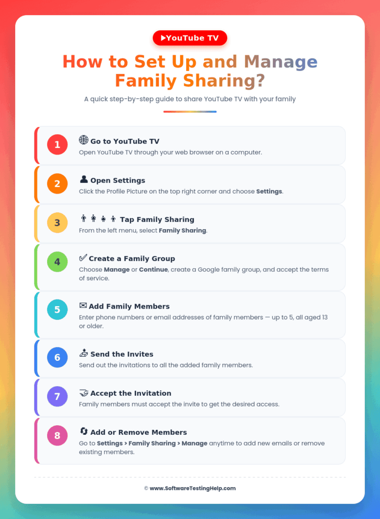 Youtube TV Family Sharing Infographic