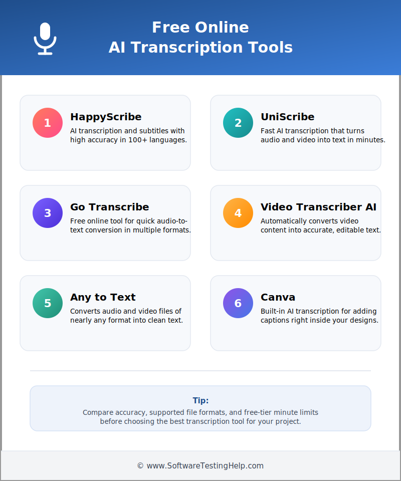 AI Transcription Tool Infographics
