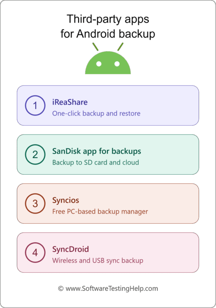 android backup infographic