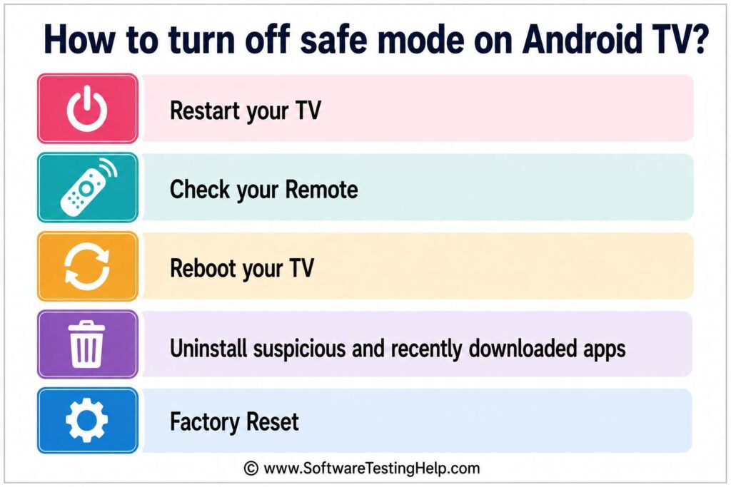 android tv safe mode infographic