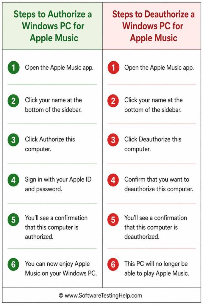 apple music windows steps infographic