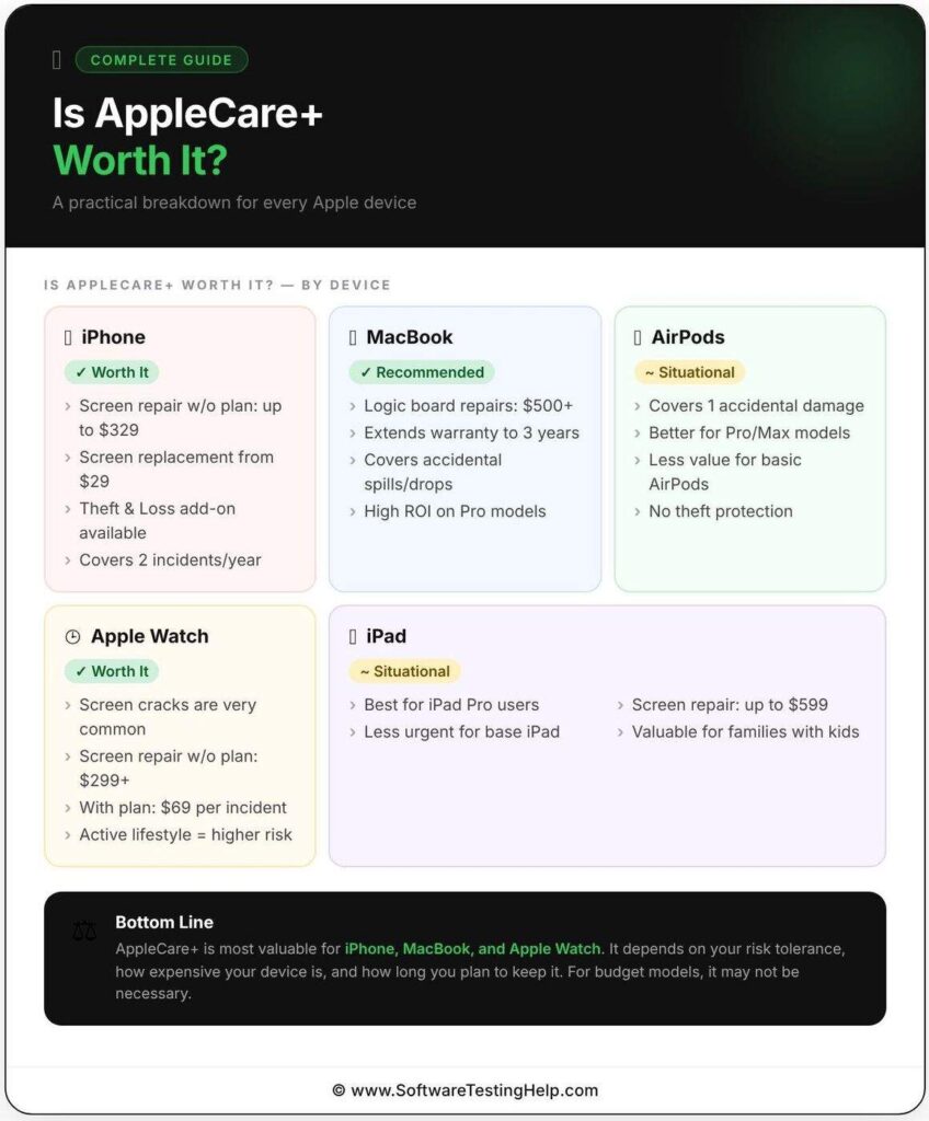 AppleCare+ Features