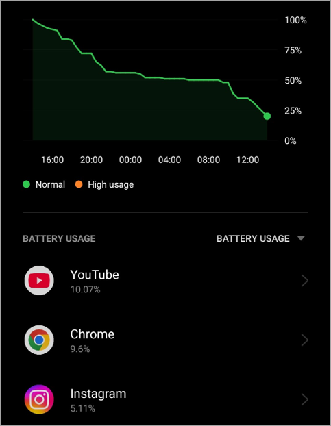 battery usage
