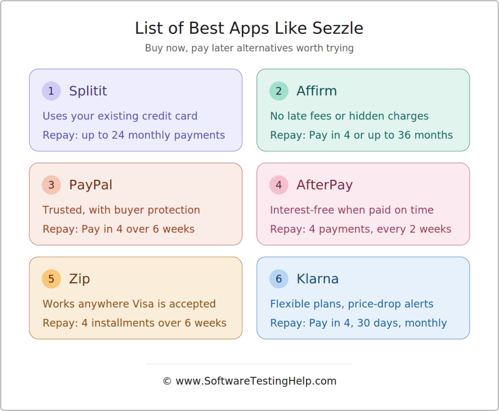 best apps like sezzle infographic image