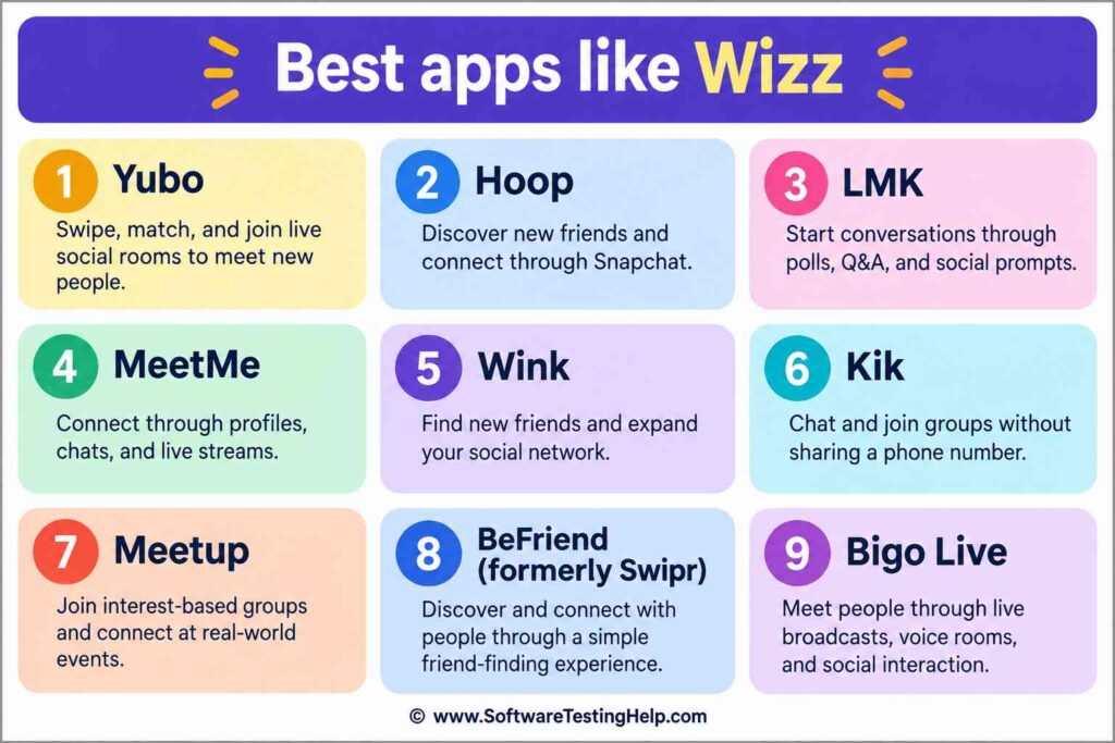 best apps like wizz infographic