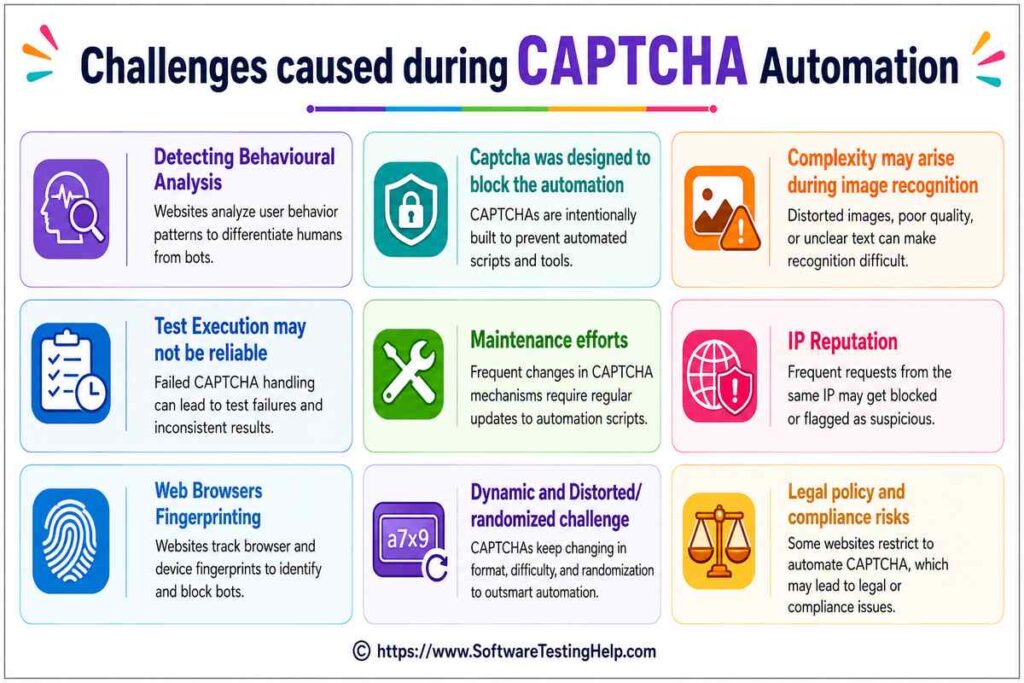 captcha automation challenges infographic
