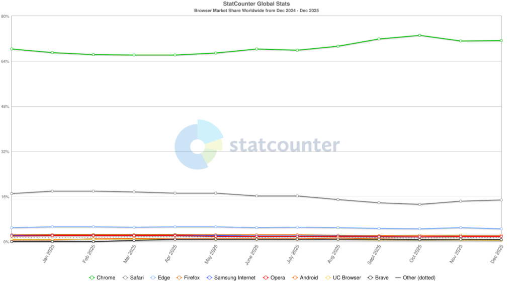 chrome video downloader statistics Video Downloader For Chrome