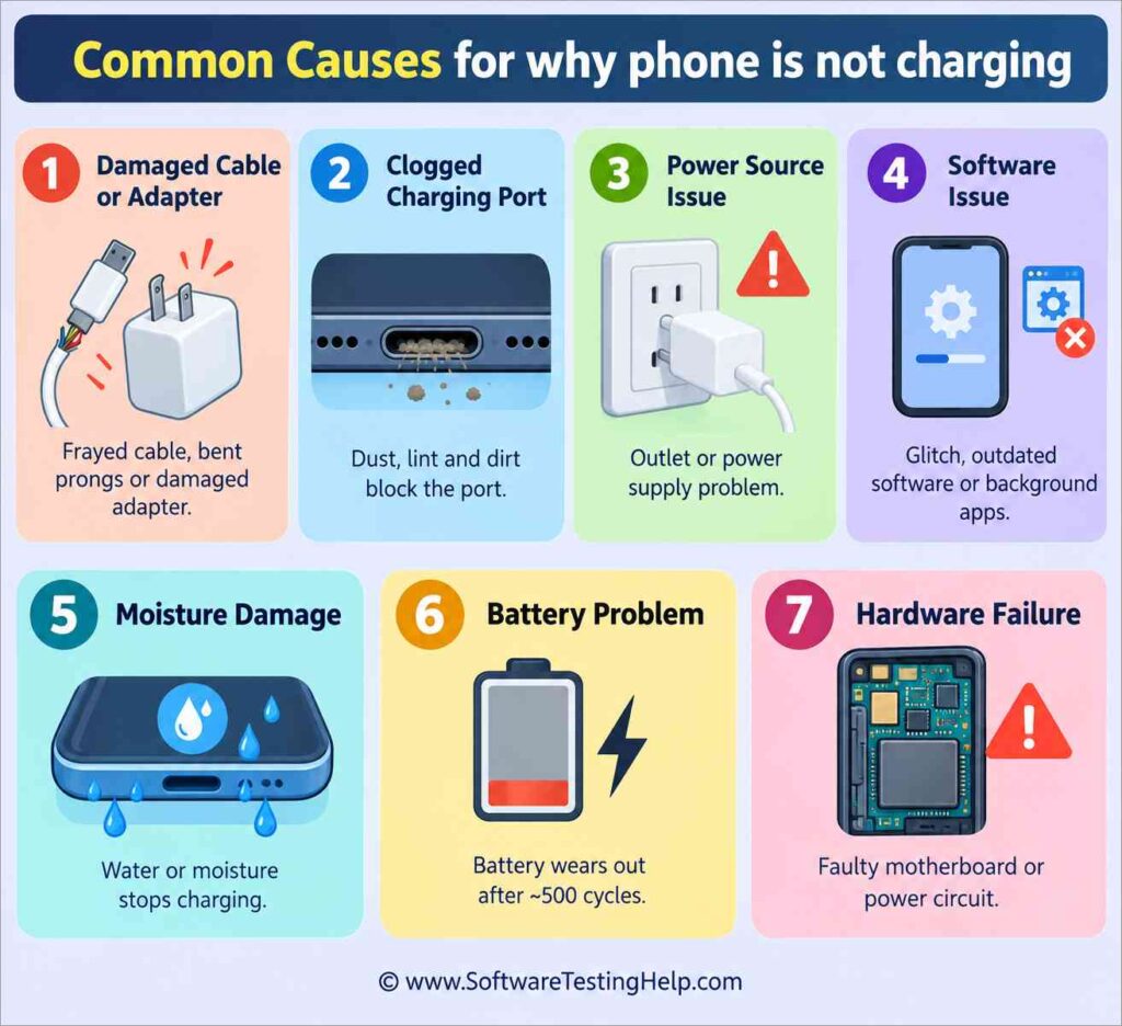 common causes phone not charging infographic