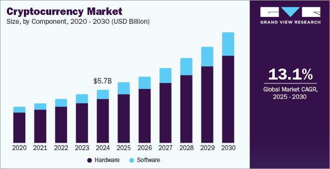 cryptocurrency-market trends