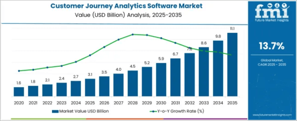 customer journey analytics software market