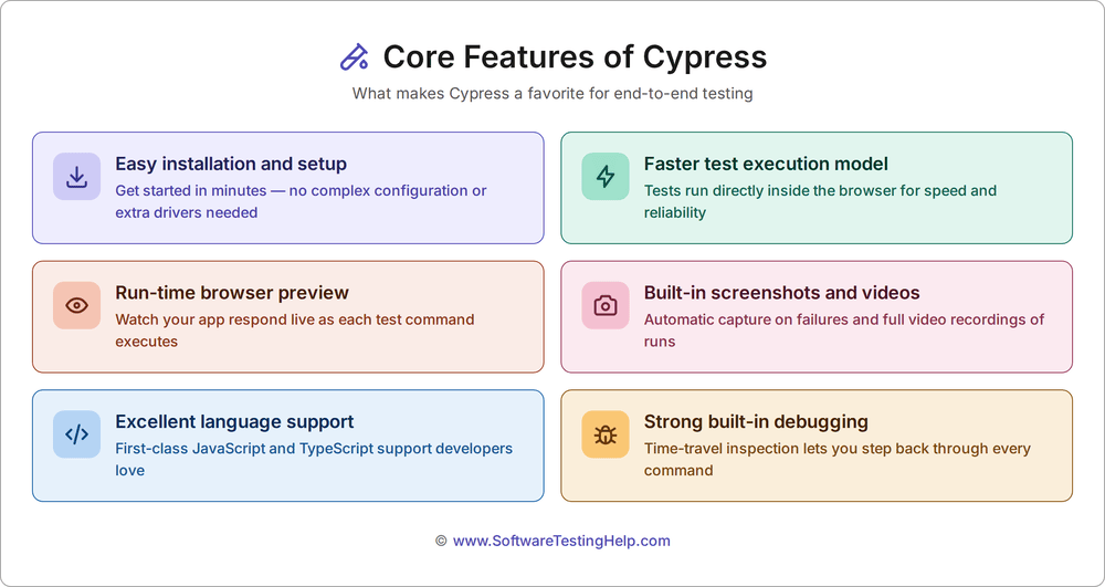 cypress core features