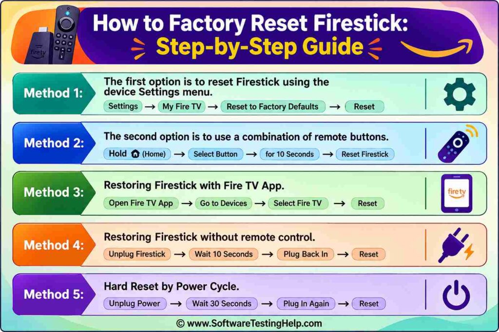 firestick factory reset infographic
