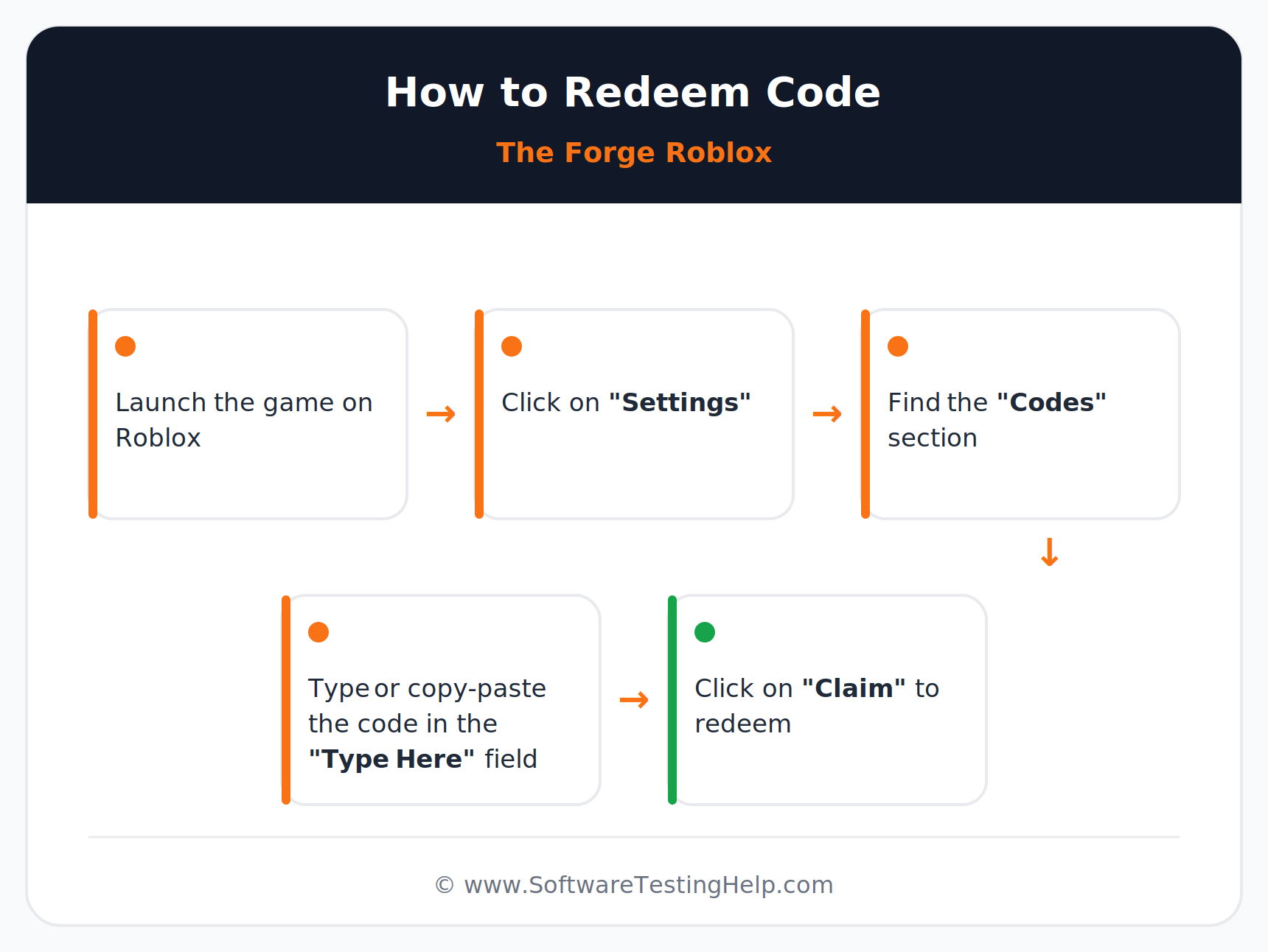 forge-redeem-code infographic