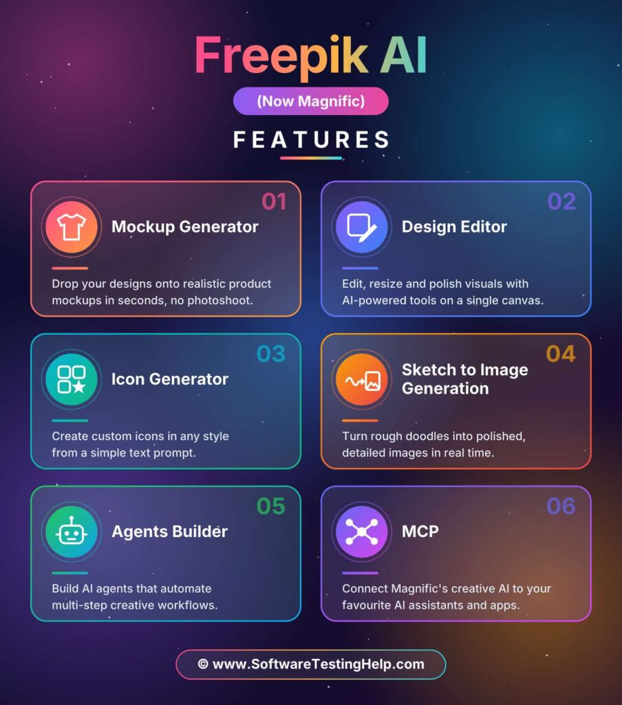 freepik ai magnific features infographic image