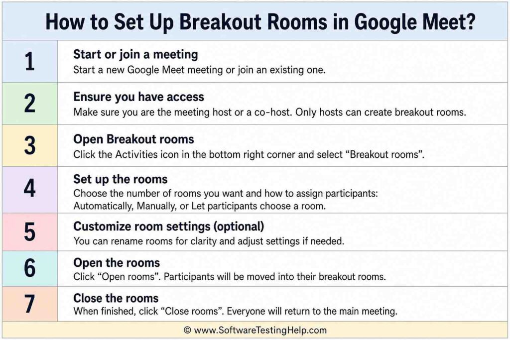 google meet breakout rooms infographic