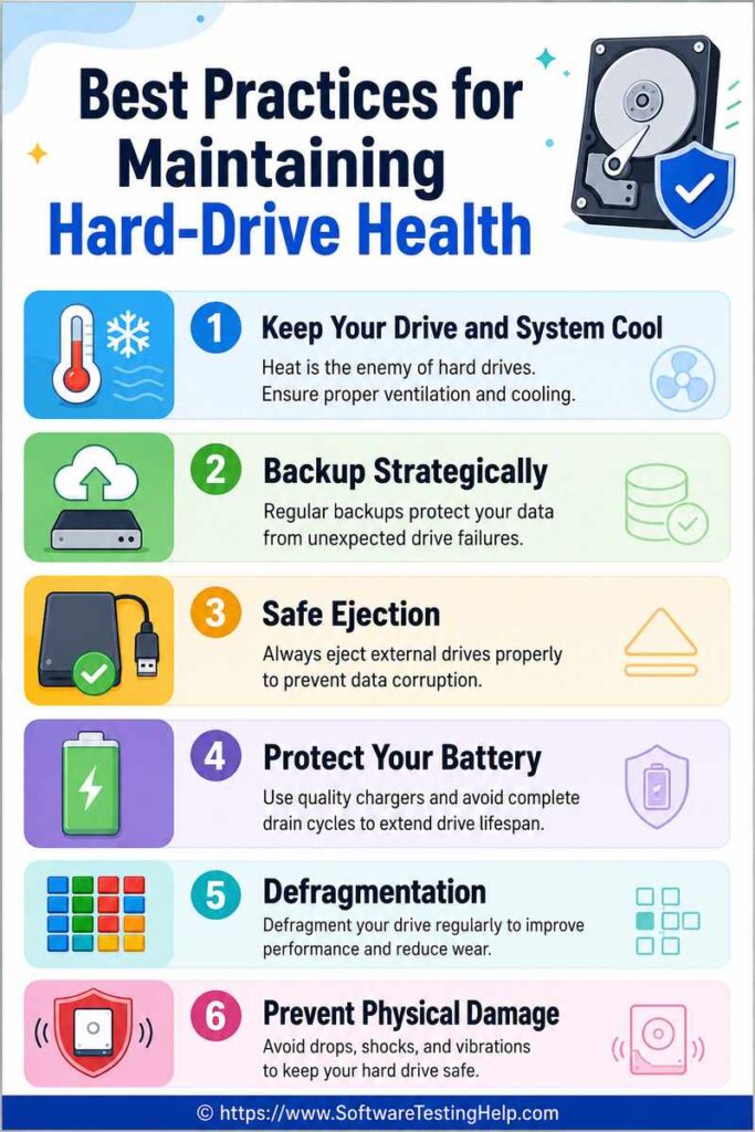 Hard drive health infographic