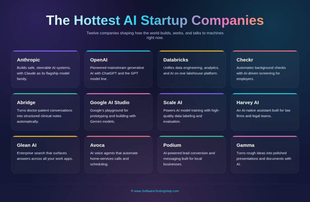 hottest AI start ups