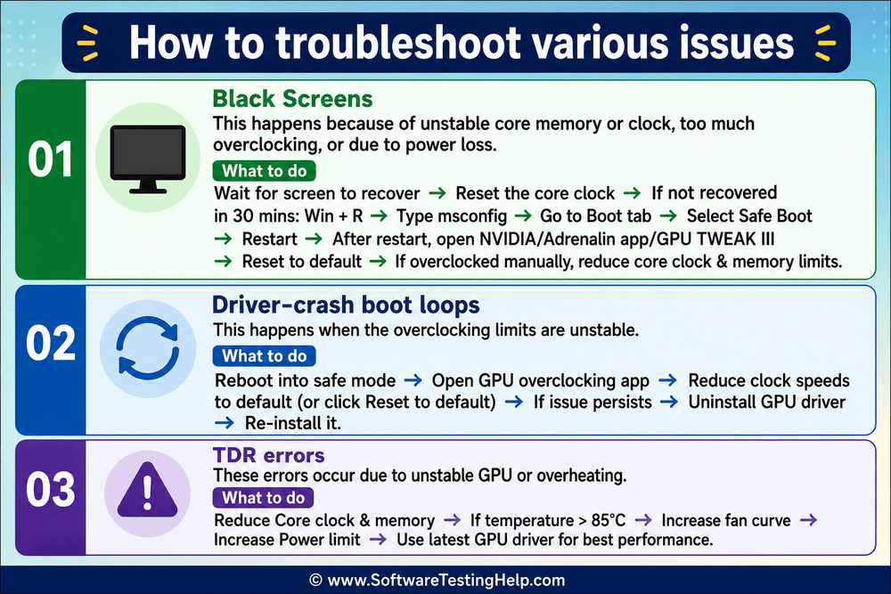 how to troubleshoot various issues infographic