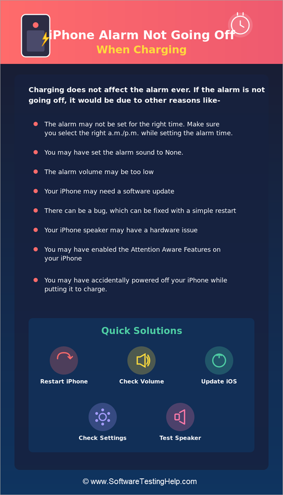 iPhone alarm not going off when charging
