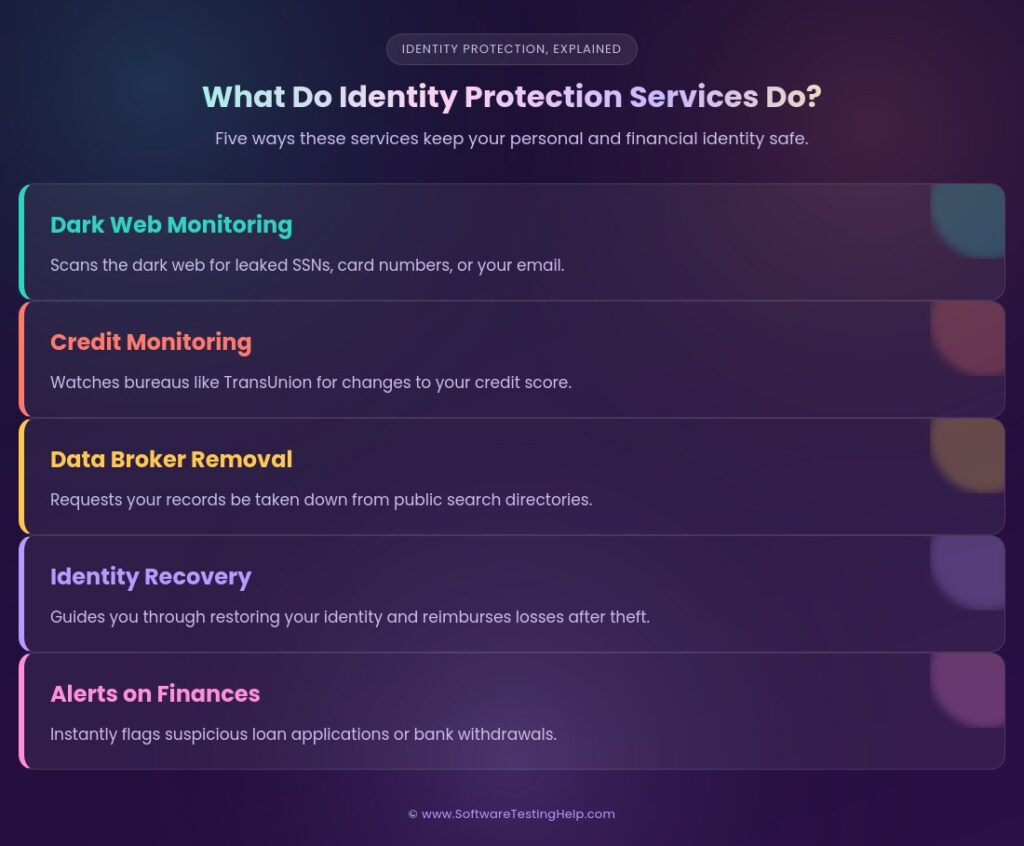identity protection infographic