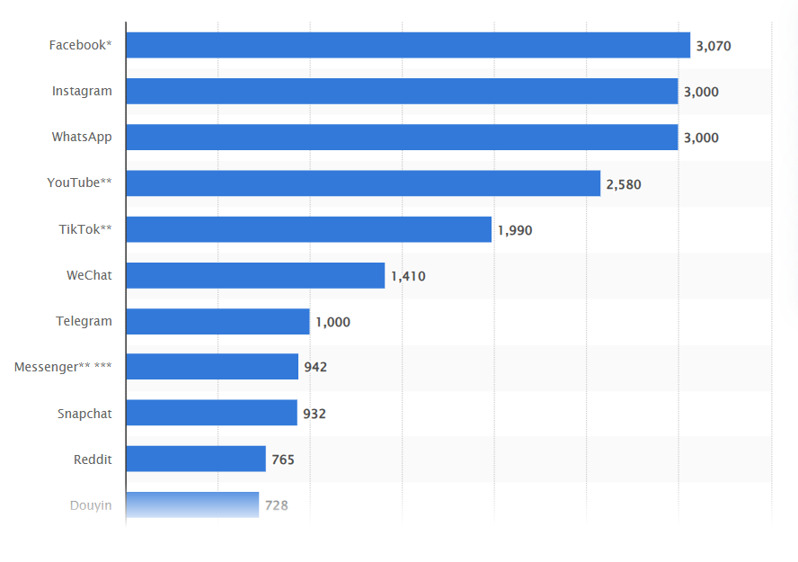 instagram active users Private Instagram Viewer