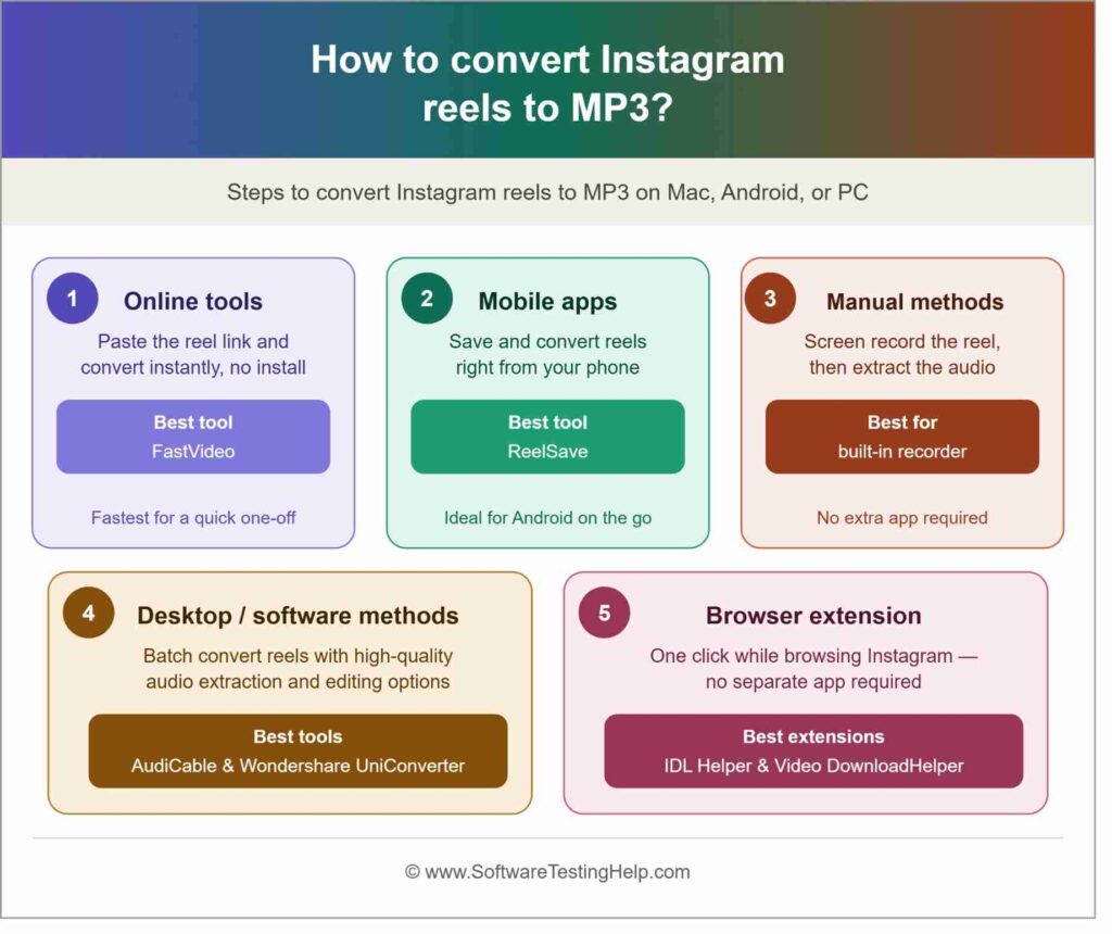 Instagram reels to mp3 infographic